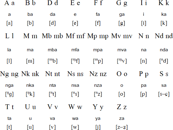 Kituba Language